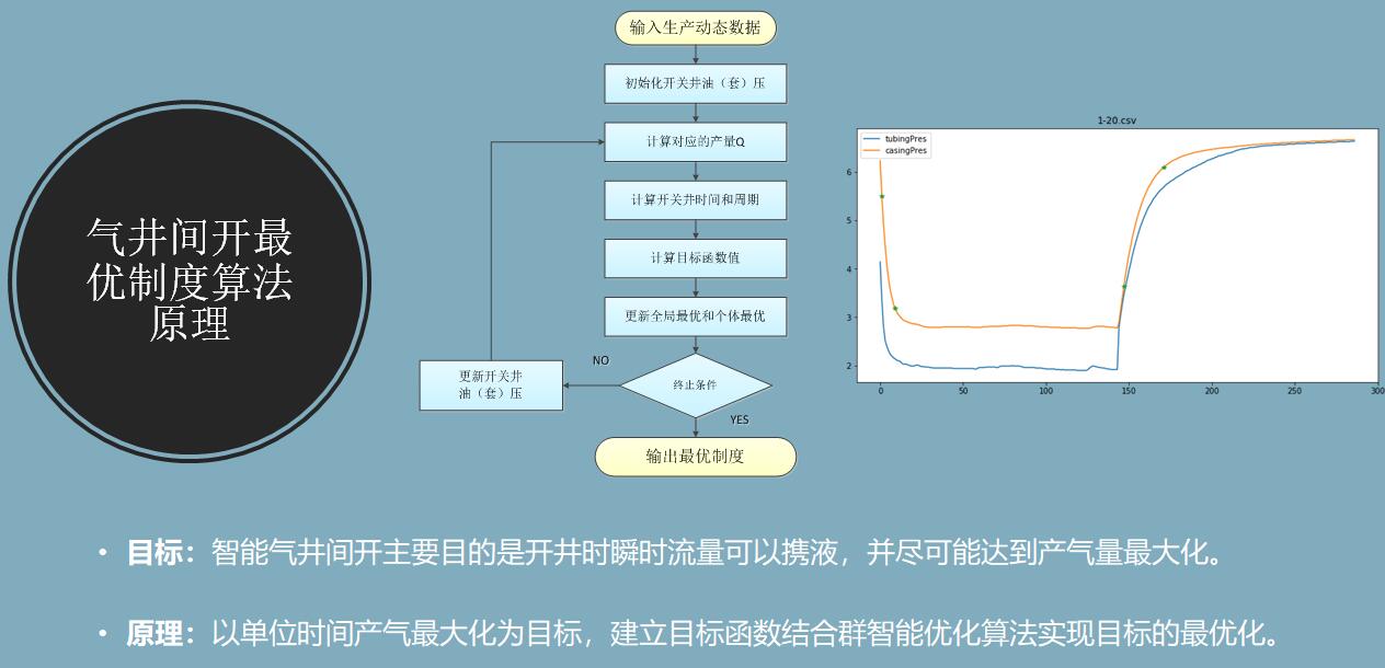 金彩汇 - 首页