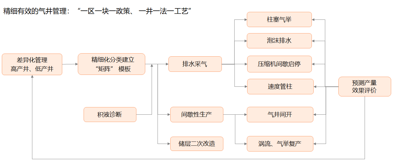 金彩汇 - 首页